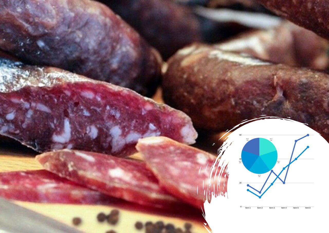 Аналіз ринку сирокопчених і сиров'ялених ковбас в Україні: все більше співвітчизників можуть дозволити собі паличку в обід